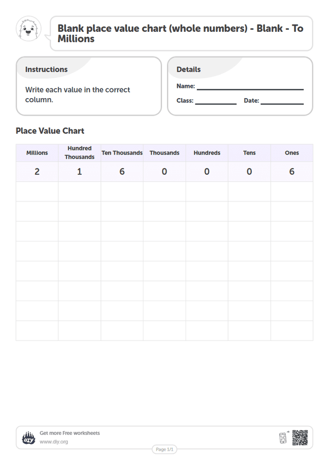 Blank place value chart (whole numbers) - Blank - To Millions page 1