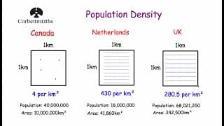 Population Density - Corbettmaths