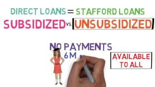 Student Loans 101 (Financing Your Education 2/4)