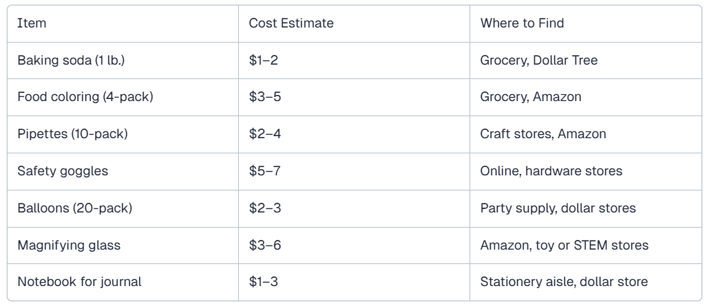 Budget-Friendly Supplies Checklist