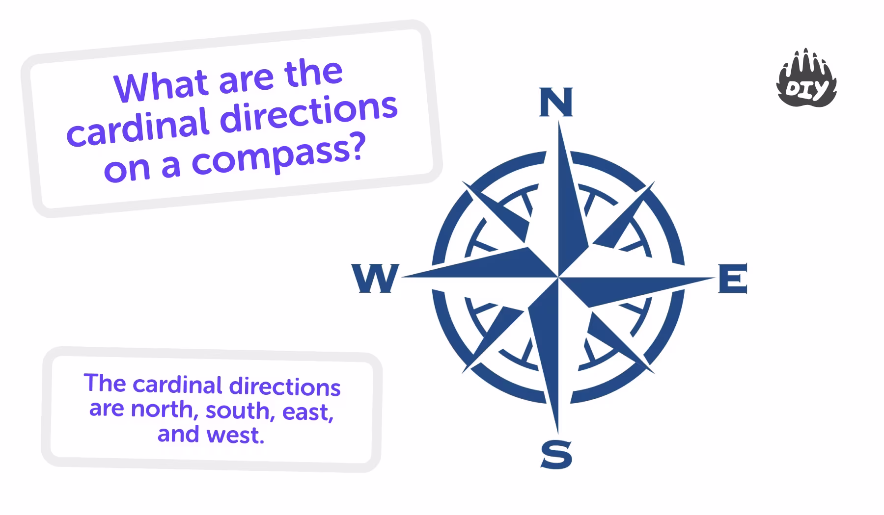 Cardinal Directions on a Compass (Easy Guide for Kids)
