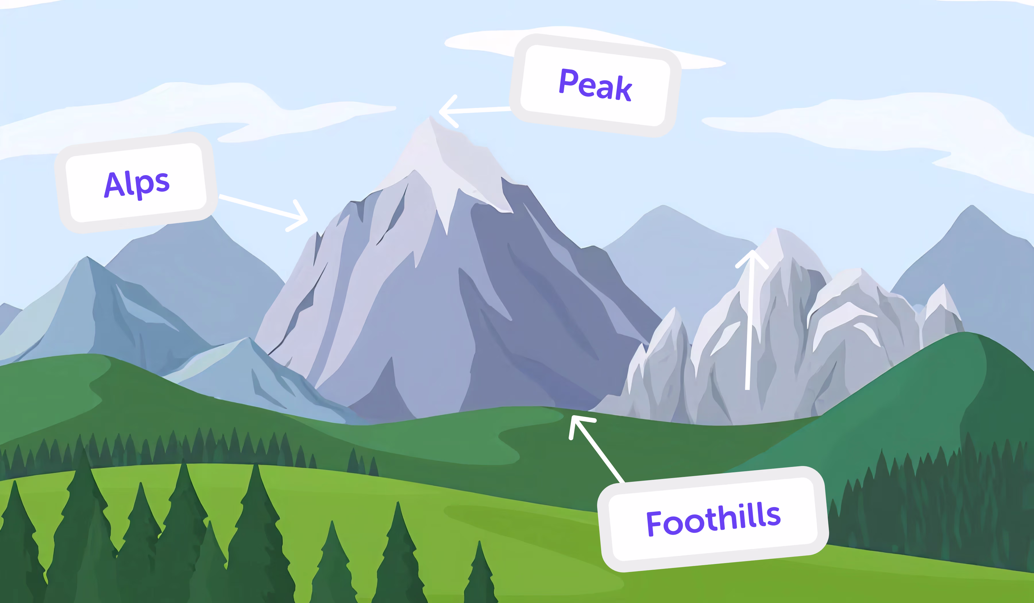 What Is a Mountain Range and Can You Name One? Explained by Ai Homework Helper