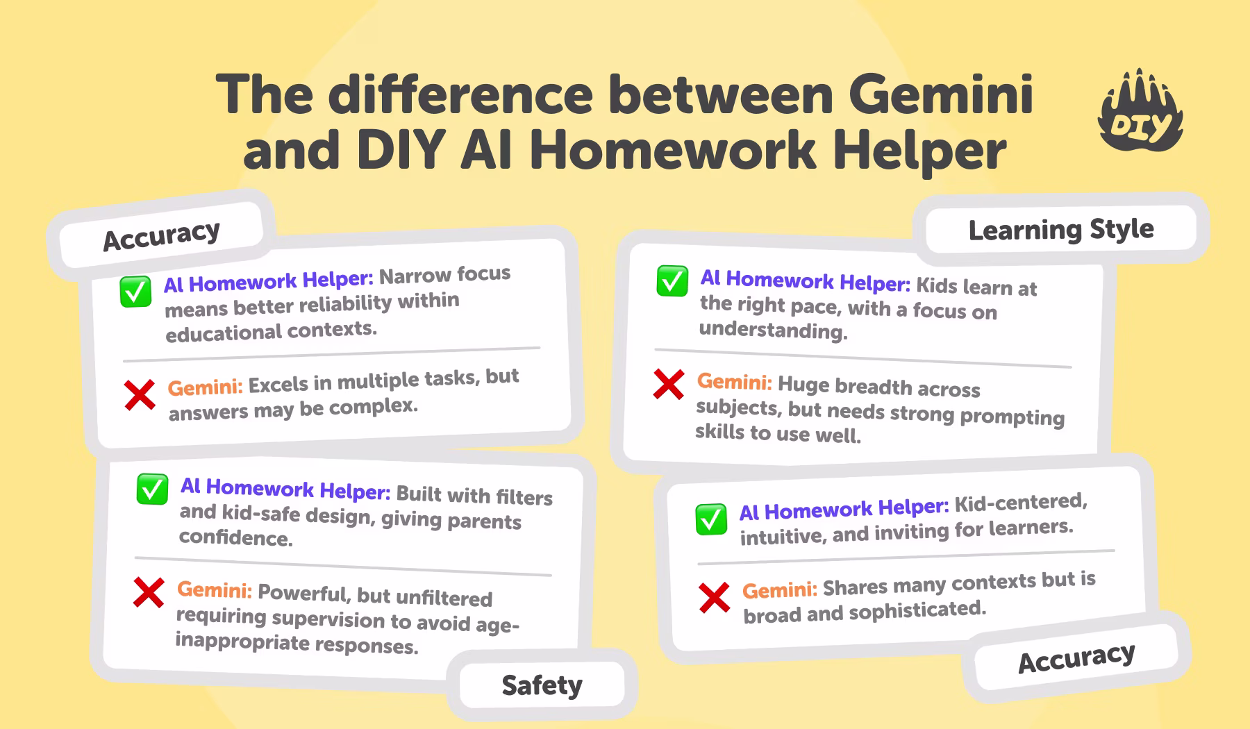 The difference between Gemini and DIY AI Homework Helper